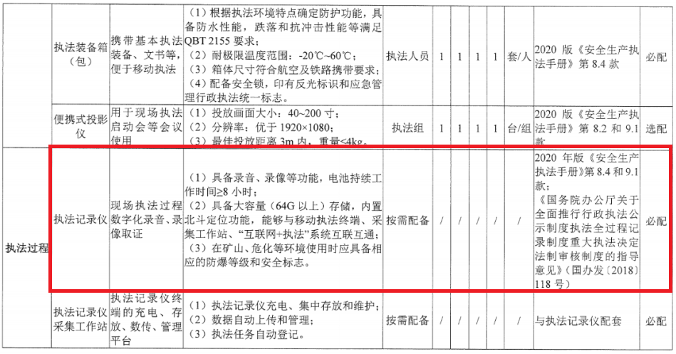 礦用執(zhí)法記錄儀廠家
