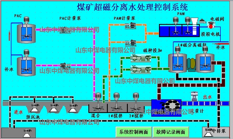 超磁分離煤礦井下水處理系統(tǒng)