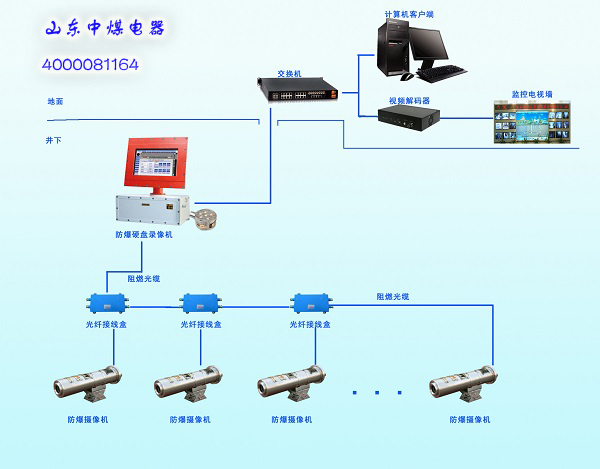 防爆錄像機(jī)