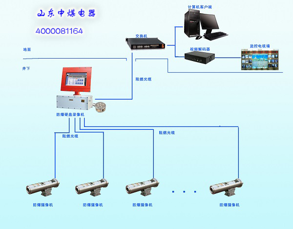 防爆硬盤錄像機(jī)